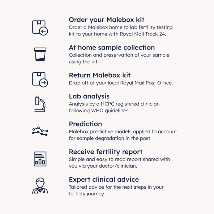 Home to Lab Male Fertility Test - Image 3